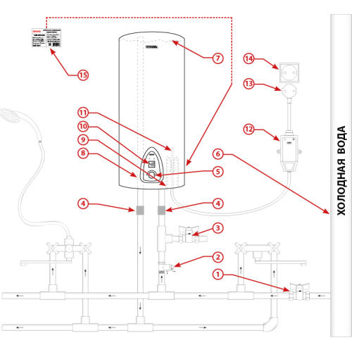 ТЕПЛОКС КРУГ ЭНВ-НЕРЖ-КРУГ-30