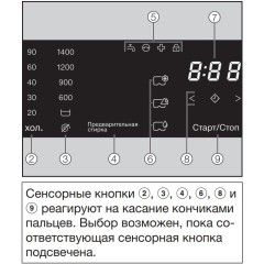 Профессиональная стиральная машина Miele PWM 300 SmartBiz EL DP