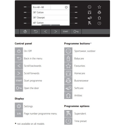 Стиральная машина Schulthess Spirit 540 Antracite Art Line в Краснодаре