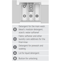 Стиральная машина Schulthess Spirit 540 Antracite Art Line