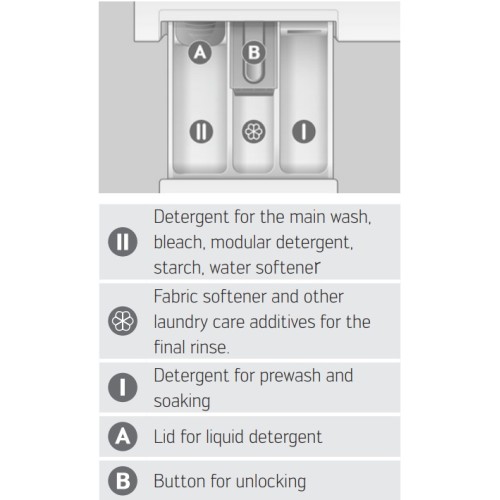 Стиральная машина Schulthess Spirit 540 Antracite Art Line в Краснодаре