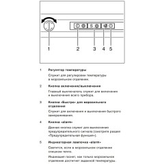 Встраиваемый морозильник Gaggenau RF200300