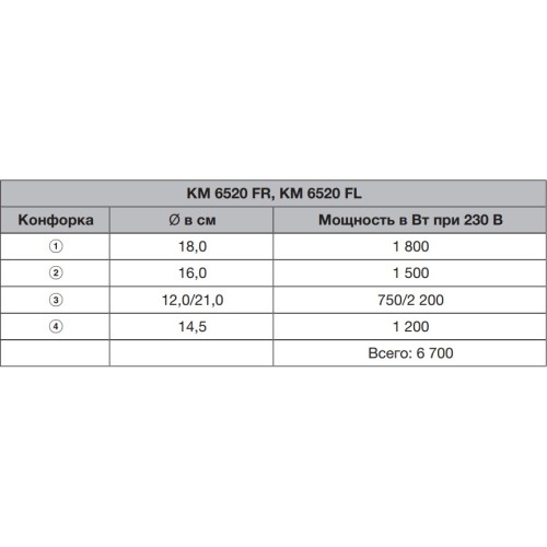 Варочная панель Miele KM 6520 FR в Краснодаре
