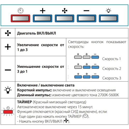 Встраиваемая вытяжка Falmec BUILT-IN BURANO 70 INOX в Краснодаре