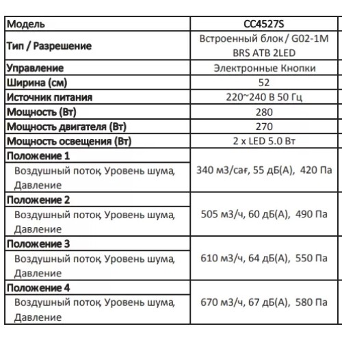 Встраиваемая вытяжка Asko CC4527S в Краснодаре