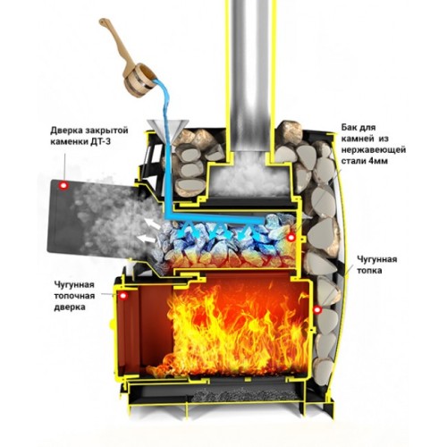 Дровяная печь Везувий Легенда Русский пар Ковка 24 (270) б/в 