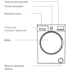 Стиральная машина Jacky`s JW 6W10I1