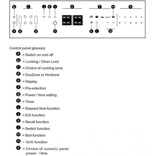 Варочная панель De Dietrich DPI7684XS в Краснодаре