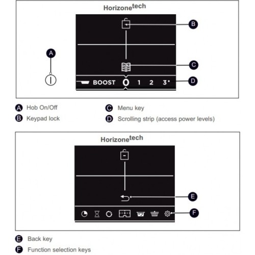 Варочная панель De Dietrich DPI7698G в Краснодаре