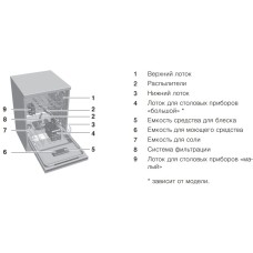 Встраиваемая посудомоечная машина V-ZUG AdoraDish V6000 AS6T-41119