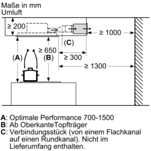 Встраиваемая вытяжка Neff I94CBS8W0 в Краснодаре