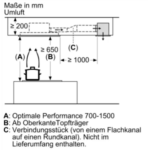 Встраиваемая вытяжка Neff I94CBS8W0 в Краснодаре