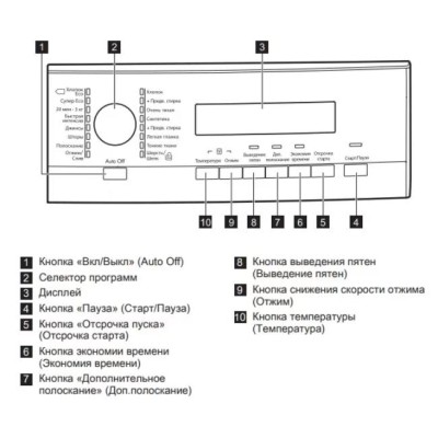 Стиральная машина AEG L574270SL в Краснодаре