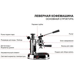 Леверная кофемашина La Pavoni LPLENQ01EU