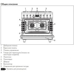 Варочный центр Smeg C9GMMB2
