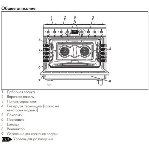 Варочный центр Smeg C9GMMB2 в Краснодаре