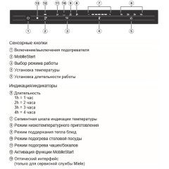 Встраиваемый подогреватель Miele ESW 7020 EDST/CLST
