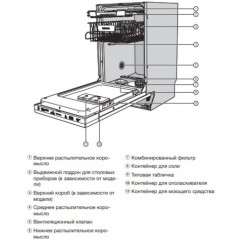 Встраиваемая посудомоечная машина Miele G 5481 SCVi