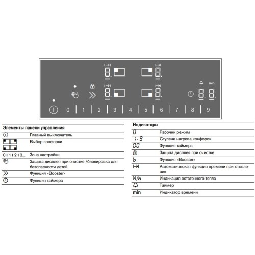 Индукционная варочная панель Gaggenau CI261114 в Краснодаре