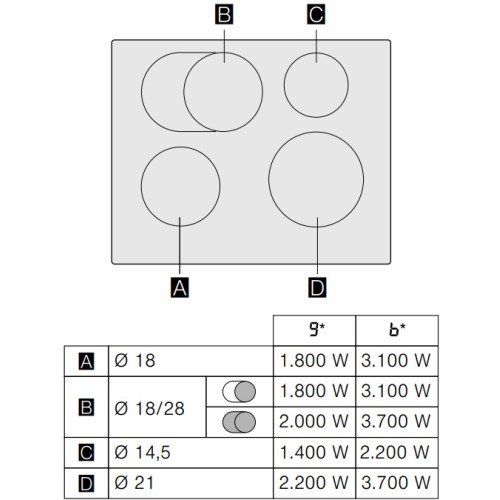 Индукционная варочная панель Gaggenau CI261114 в Краснодаре