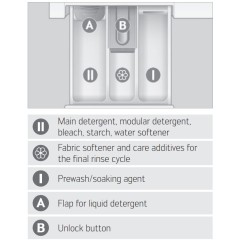 Стиральная машина Schulthess Ever Rose ADA1.103BE1H3J3K