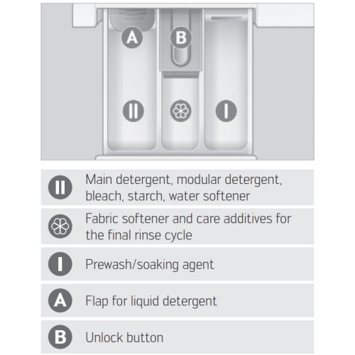 Стиральная машина Schulthess Sublime Snow ADA1.101BE1H3J3K в Краснодаре