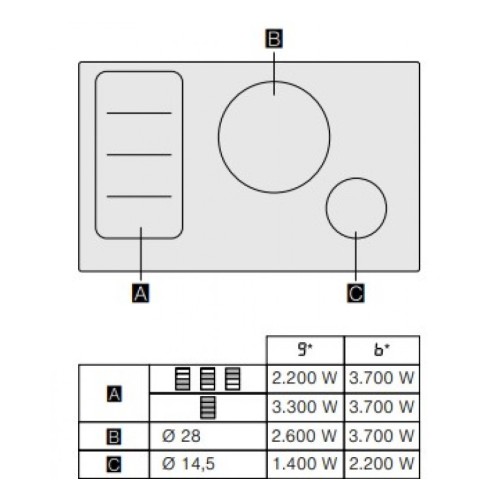 Варочная панель Gaggenau CI282111 в Краснодаре