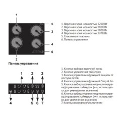 Варочная панель Kuppersberg ECO 601