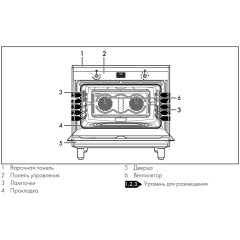 Варочный центр Smeg CG90CIXT