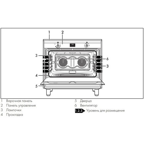 Варочный центр Smeg CG90CIXT в Краснодаре