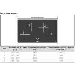Варочный центр Smeg CG90CIXT