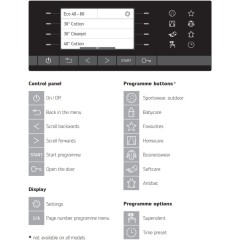 Стиральная машина Schulthess Spirit 540 Ever Rose