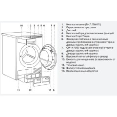 Сушильная машина Asko T210H.W.P