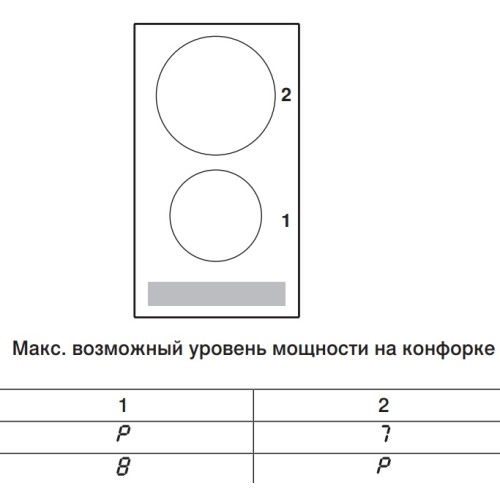 Варочная панель V-ZUG CookTop V2000 I302 CTI2T-31160 в Краснодаре