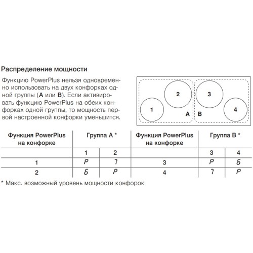 Индукционная варочная панель V-ZUG CookTop V4000 I904 CTI4T-31142 в Краснодаре