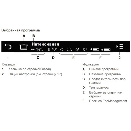Встраиваемая посудомоечная машина V-ZUG AdoraDish V4000 AS4T-41114 в Краснодаре