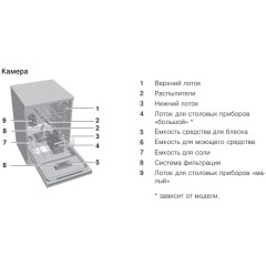 Встраиваемая посудомоечная машина V-ZUG AdoraDish V4000 AS4T-41114