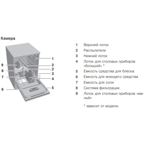 Встраиваемая посудомоечная машина V-ZUG AdoraDish V4000 AS4T-41114 в Краснодаре