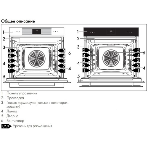 Духовой шкаф Smeg SOP6102TB3 в Краснодаре
