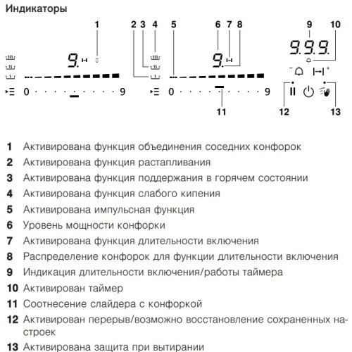 Варочная панель WOK V-ZUG GAS411GSAZ в Краснодаре