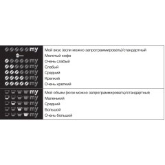 Встраиваемая кофемашина Asko CM8477B