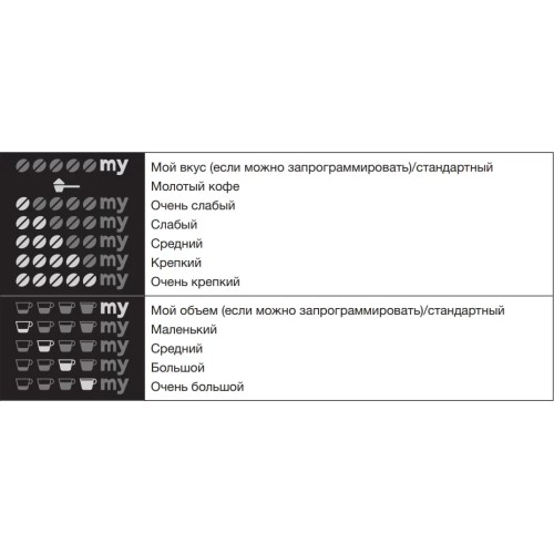 Встраиваемая кофемашина Asko CM8477B в Краснодаре