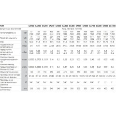 Комбинированный котел 130 кВт ACV CA 150 + CRATE