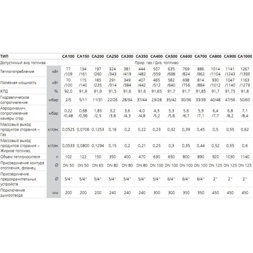 Комбинированный котел свыше 200 кВт ACV CA 800 + CRATE 
