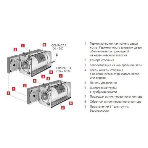 Комбинированный котел свыше 200 кВт ACV CA 900 + CRATE 