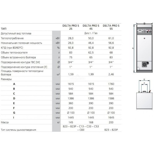 Комбинированный котел 50 кВт ACV DELTA PRO S 55 