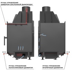 Фронтальная дровяная топка ASTON 600