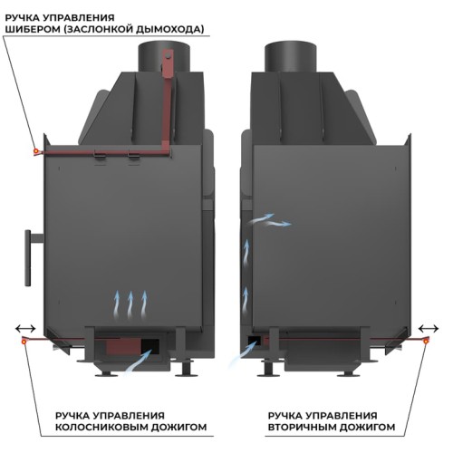 Фронтальная дровяная топка ASTON 700 