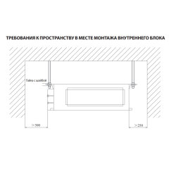 Внутренний блок мультисплит системы Daichi DA70AMMS1R