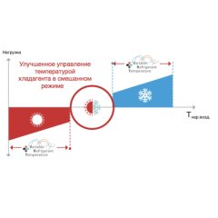 Наружный блок VRF системы Daikin REYQ10U